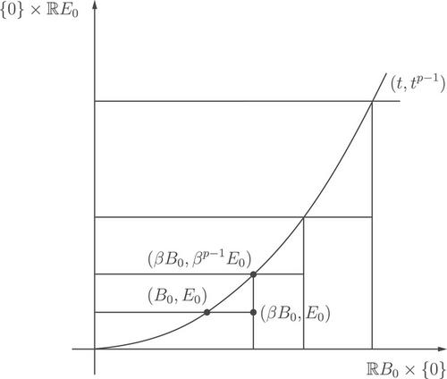 Magnetic helicity, weak solutions and relaxation of ideal MHD