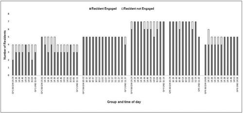 JAVA Memory Care program: Facilitating social and occupational engagement for older adults living with advanced dementia