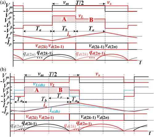 Mitigation of Deane and Hamill phenomenon in gallium nitride high-voltage power supply for electric propulsion system application