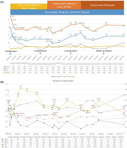 LDL-C rebound after long-term evolocumab treatment and intravascular imaging evidence in a familial hypercholesterolemia patient with early-onset myocardial infarction