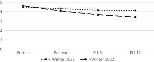 Longitudinal effects of two individual career counseling interventions on clients’ career decision-making during the COVID-19 pandemic over a 1-year follow-up