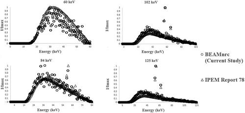 How efficient are metal-polymer and dual-metals-polymer non-lead radiation shields?