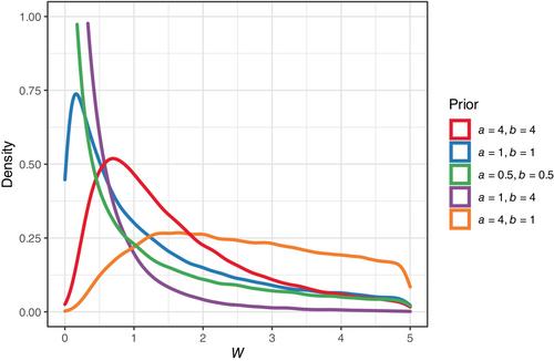 Spatial regression modeling via the R2D2 framework