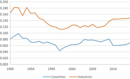 International Differences in Profitability*