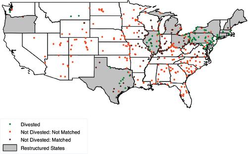 Agency Frictions and Procurement: New Evidence from U.S. Electricity Restructuring*