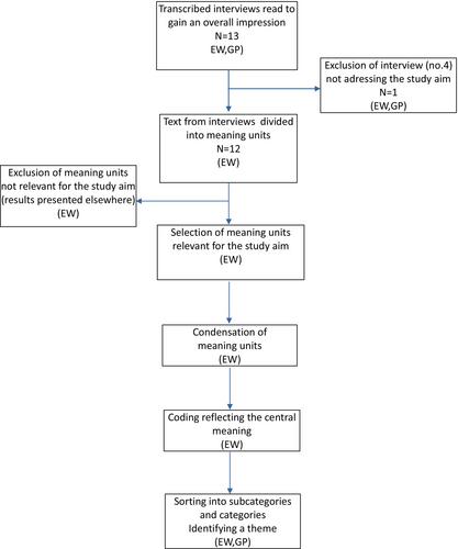 The self-perceived impact of sexual abuse on daily life and general health - an issue to consider in dental care