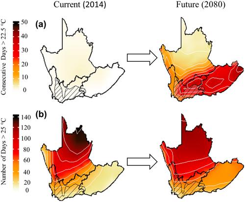 Variable choice affects estimations of vulnerability to climate change