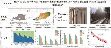 Effect of microrelief features of tillage methods under different rainfall intensities on runoff and soil erosion in slopes