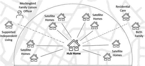 Piloting the Mockingbird Family™ in Australia: Experiences of foster carers and agency workers