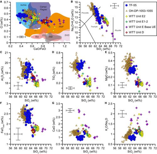 Central Mediterranean tephrochronology for the time interval 250–315 ka derived from the Fucino sediment succession