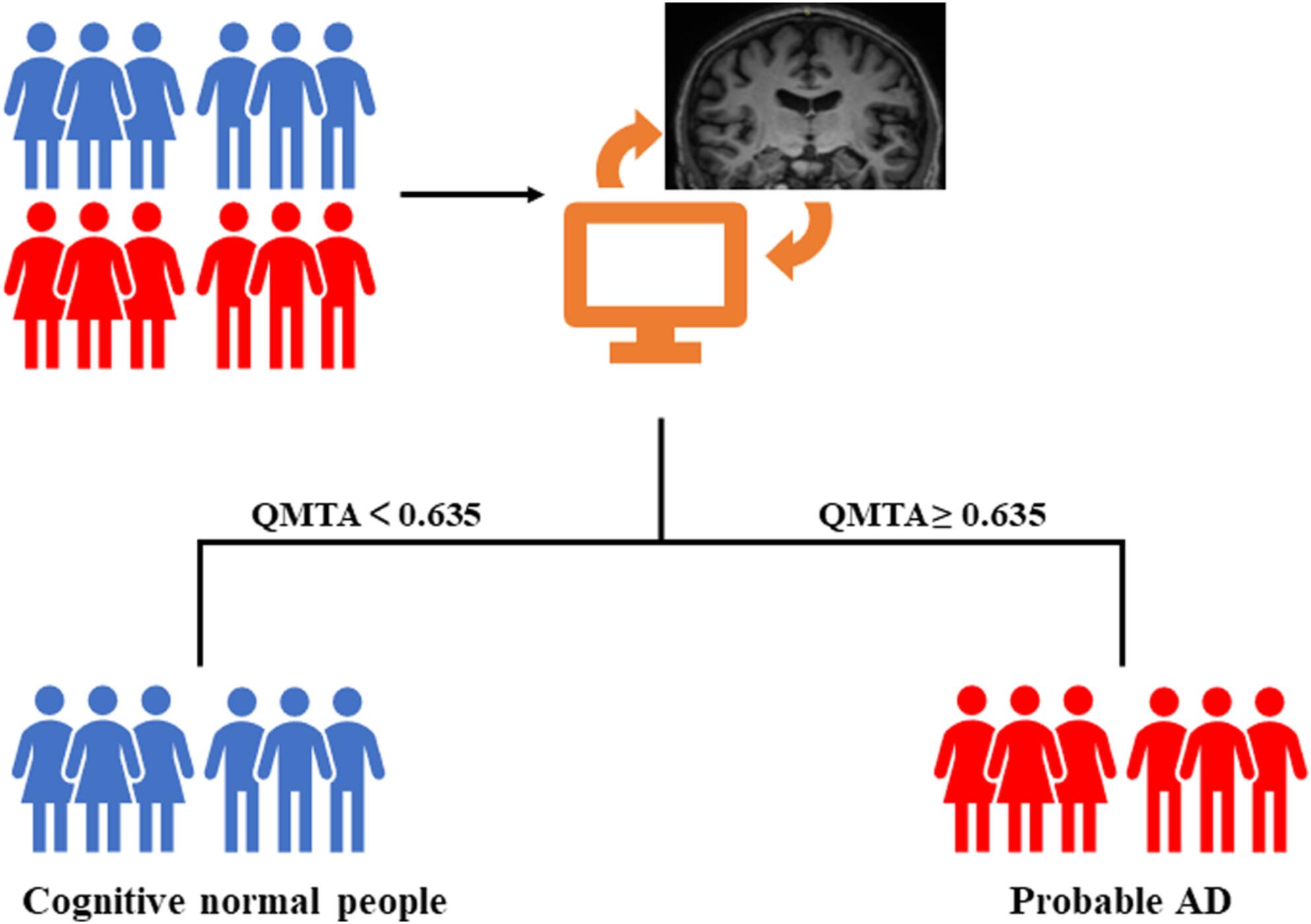 The role of visual rating and automated brain volumetry in early detection and differential diagnosis of Alzheimer's disease