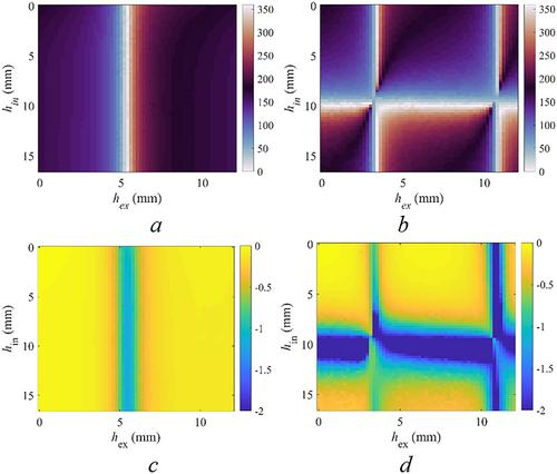 Three-dimensional metal-only phoenix cell and its application for reflectarrays