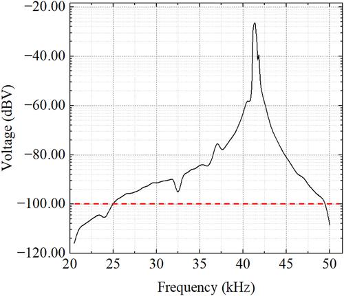 Acoustic carrier signal transmission technology and its potential for in-site monitoring of sliding electrical contact used in gas-insulated switchgear/gas-insulated transmission line