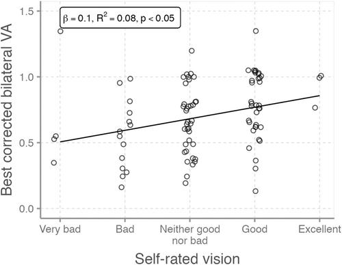 Treatment burden on patients receiving intravitreal anti-VEGF for wet age-related macular degeneration