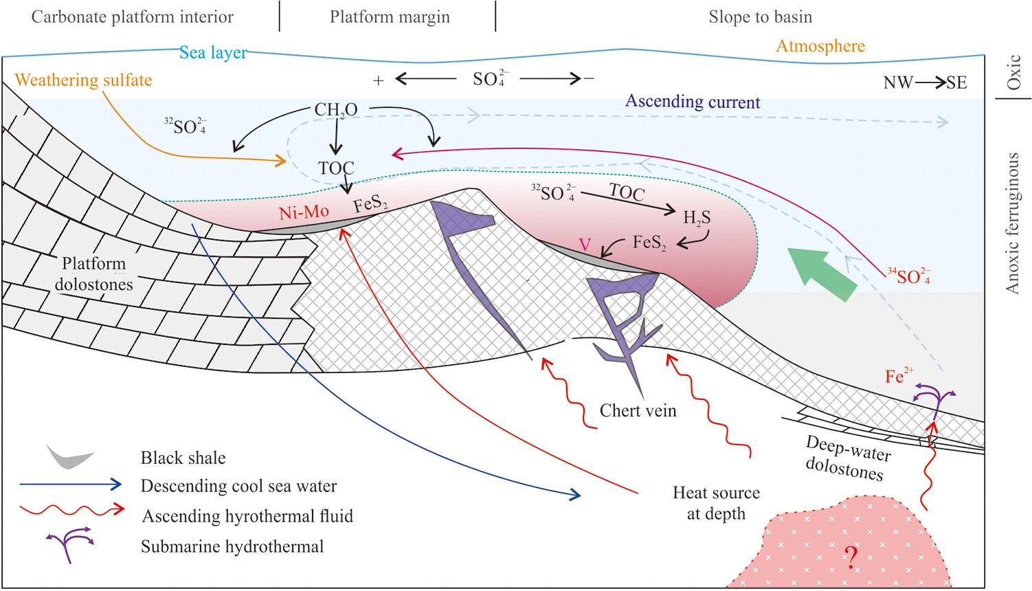 Sedimentary Environment and Mineralization of the Black Shale Polymetallic Layer in the Early Cambrian, SW China: Constraints from in situ LA-ICP-MS Analysis of Pyrite