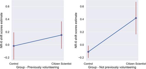 The co-benefits of biodiversity citizen science for well-being and nature relatedness