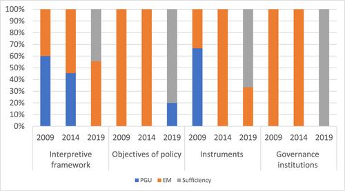 How ideas shape the EU's climate policy: Moving toward the sufficiency paradigm for the EU ETS