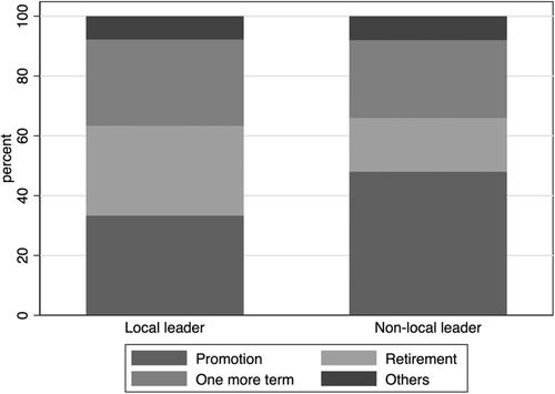 Does the power of the king stop at the village gate? Embeddedness and provincial development in Vietnam