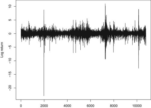 Non-crossing quantile double-autoregression for the analysis of streaming time series data