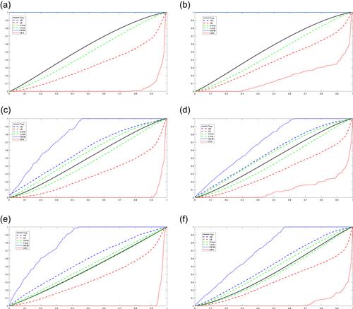 Nonparametric estimation of English auctions with selective entry: An application to online judicial auctions