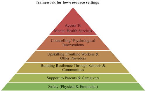 Process of co-production of mental health service plans for refugee children in Turkey