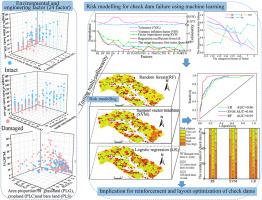 Assessing the risk of check dam failure due to heavy rainfall using machine learning on the Loess Plateau, China