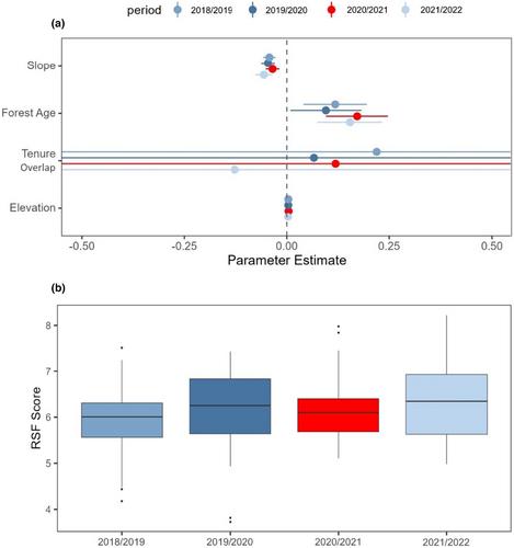 Movement ecology of endangered caribou during a COVID-19 mediated pause in winter recreation