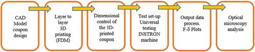 Numerical multiscale analysis of 3D printed short fiber composites parts: Filament anisotropy and toolpath effects