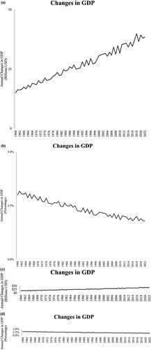 Presenting time-series data as absolute versus relative changes impacts judgments and choices