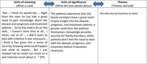 A life-changing process when living with chronic kidney disease: A qualitative study