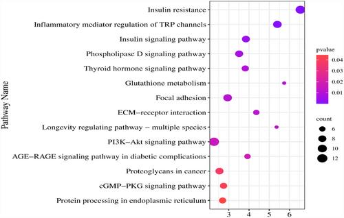 Integration of multiomics data identifies candidate genes influencing pH levels in Beijing Black pigs