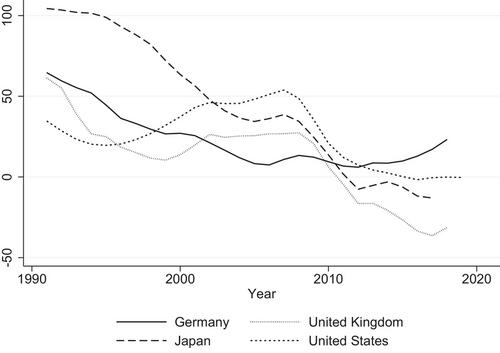 Hello from the Other Side: Both Government Liabilities and Assets Matter for Sovereign Risk