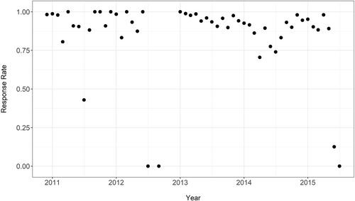 Executive compliance with parliamentary powers under authoritarianism: Evidence from Jordan