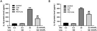 GLP-1RAs inhibit the activation of the NLRP3 inflammasome signaling pathway to regulate mouse renal podocyte pyroptosis