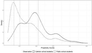 Propensity score methods for causal inference and generalization