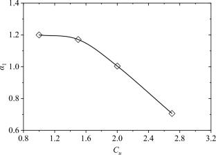 Microscopic mechanical analysis of K0 of granular soils with particle size distribution and rolling resistance effects