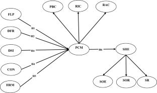 Statistical Modelling for Pandemic Crisis Management in Universities