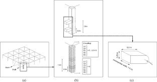 Comparative Analysis of Code-Based Dynamic Column Removal and Impact-Induced Progressive Collapse in Steel Moment-Resisting Frames