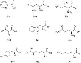 Binary and Ternary Oxovanadium (IV) Complexes with Picolinic Acid and Some Potentially Bidentate Amino Acids Studied by Potentiometric Measurements in 1.0 mol·dm−3 NaCl at 25 °C