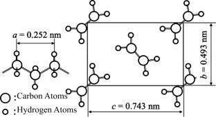 Effects of different loading methods in molecular dynamics on deformation behavior of polymer crystals