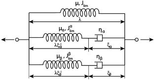 Tailorable non-linear viscoelastic behavior of hydrogels