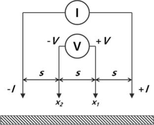 Rheological and electrical percolation behaviors of polyvinyl alcohol/silver nanowire suspensions using different aspect ratio silver nanowires