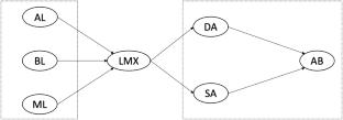 Leading with tough love: relationships between paternalistic leadership, teachers’ emotional labor, and absorption through leader-member exchange