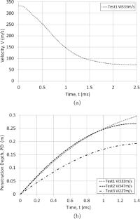 Saturation ratio influence on perforation and penetration of concrete subjected to missile impact: a DEM approach