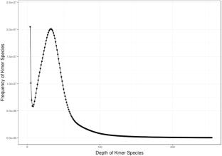 The First Genome-Wide Survey of Shortbelly Eel (Dysomma anguillare Barnard, 1923) to Provide Genomic Characteristics, Microsatellite Markers and Complete Mitogenome Information