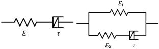 Conformable derivative models for linear viscoelastic materials