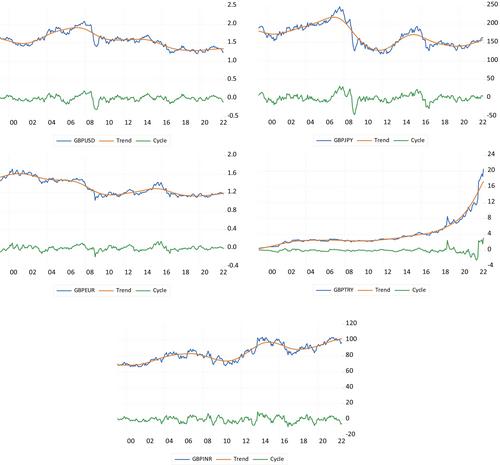 Foreign exchange hedging using regime-switching models: The case of pound sterling