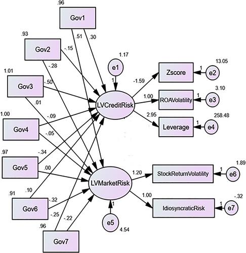 Revisiting corporate governance and financial risk-taking