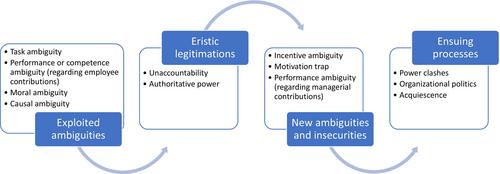 Eristic Legitimation of Controversial Managerial Decisions