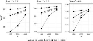 Discovering interpretable structure in longitudinal predictors via coefficient trees